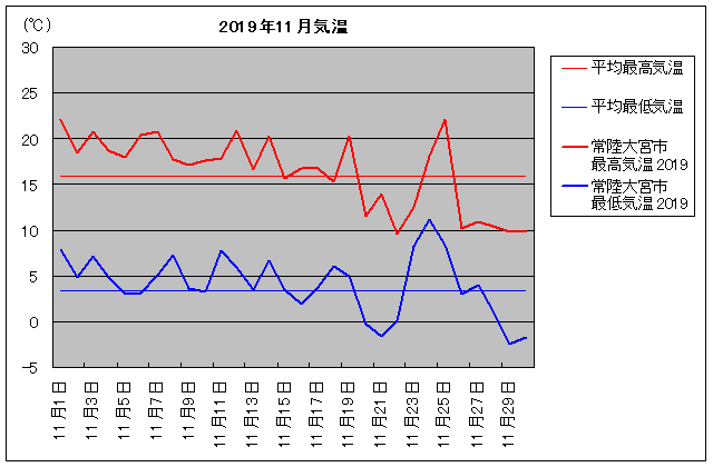 2019NA헤{s 11C