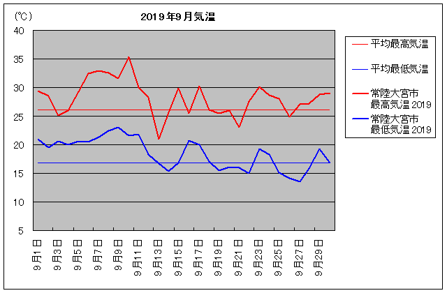 2019NA헤{s 9C