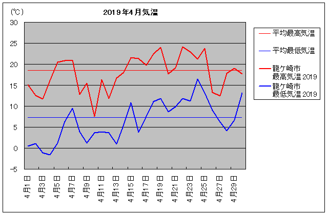 2019NAPs 4C