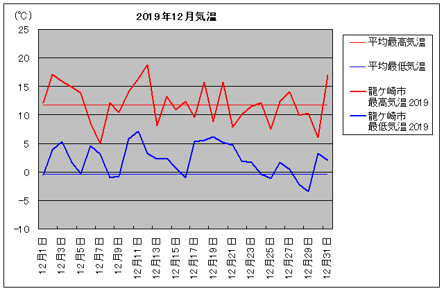 2019NAPs 12C