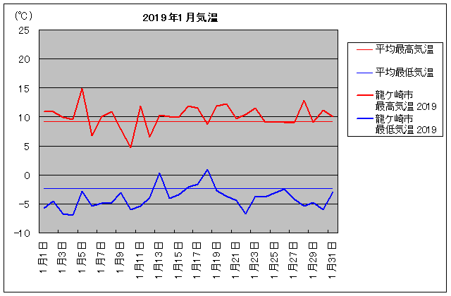 2019NAPs 1C