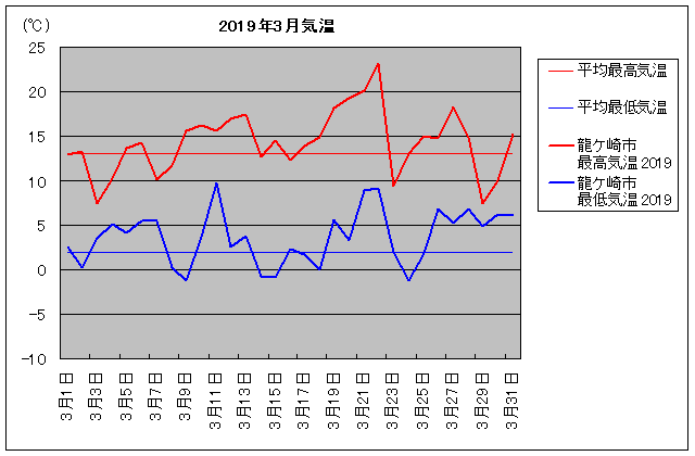 2019NAPs 3C