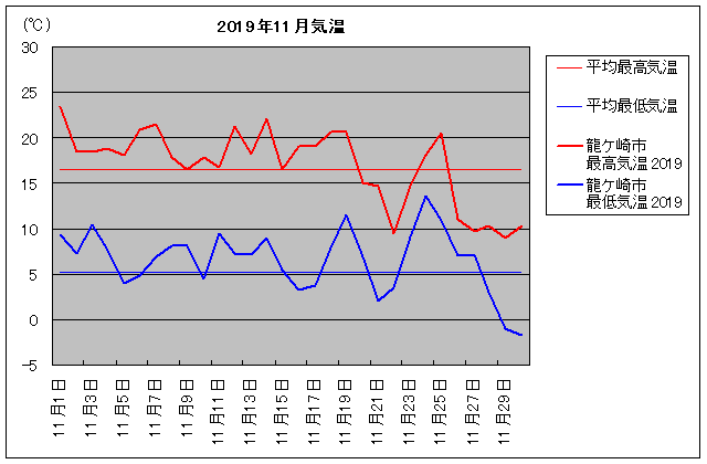 2019NAPs 11C