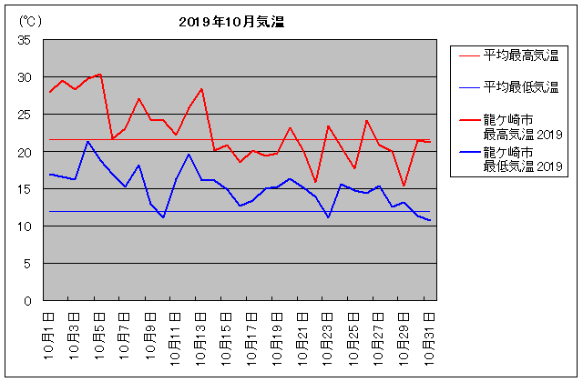 2019NAPs 10C