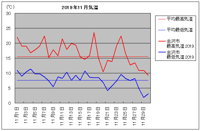 11月 金沢気温 旅行のとも Zentech 11月 金沢気温 旅行のとも Zentech