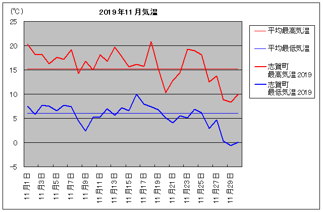 2019NAu꒬ 11C