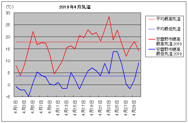 2019NAܖs䍂 4C