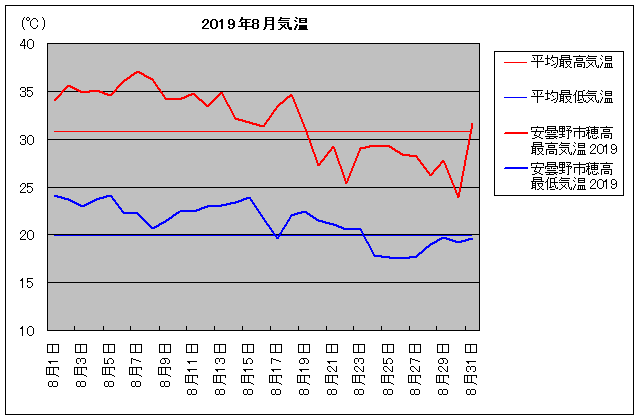 2019NAܖs䍂 8C