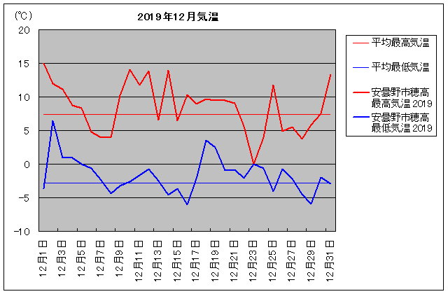 2019NAܖs䍂 12C