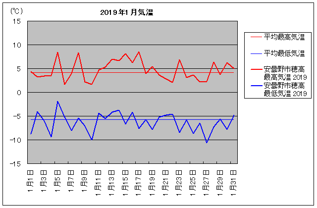 2019NAܖs䍂 1C