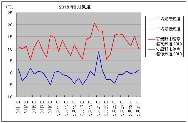 2019NAܖs䍂 3C