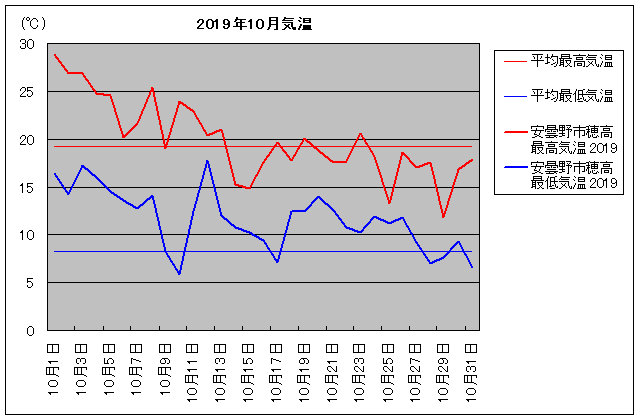 2019NAܖs䍂 10C