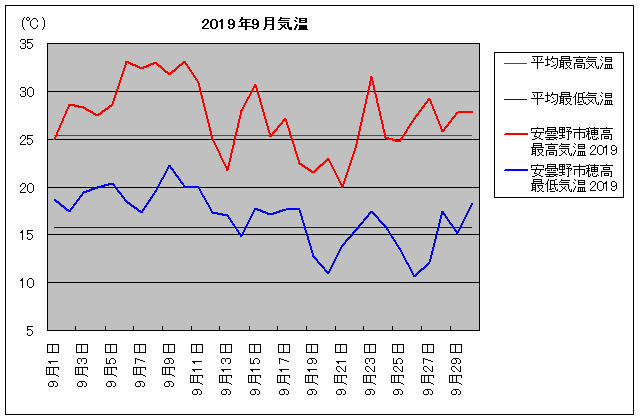 2019NAܖs䍂 9C