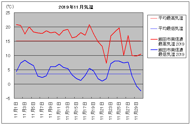 2019NAѓcsMZ 11C