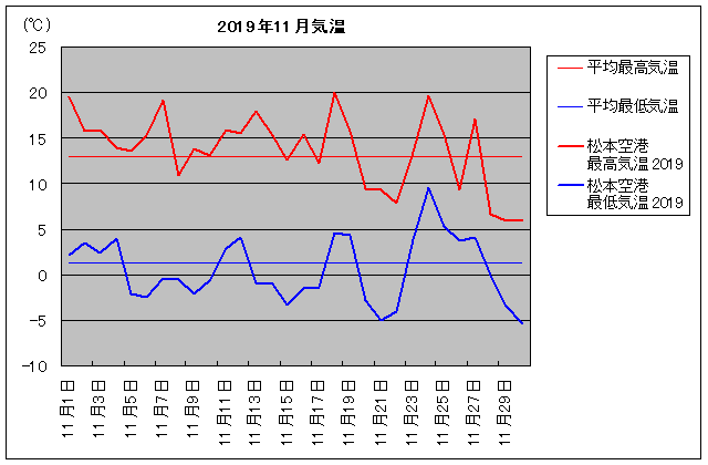 2019NA{i{`j 11C