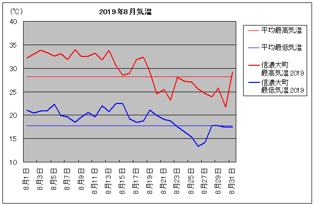 2019NAMZ咬i咬sj 8C