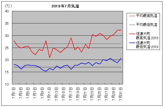 2019NAMZ咬i咬sj 7C