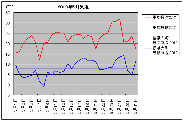 2019NAMZ咬i咬sj 5C