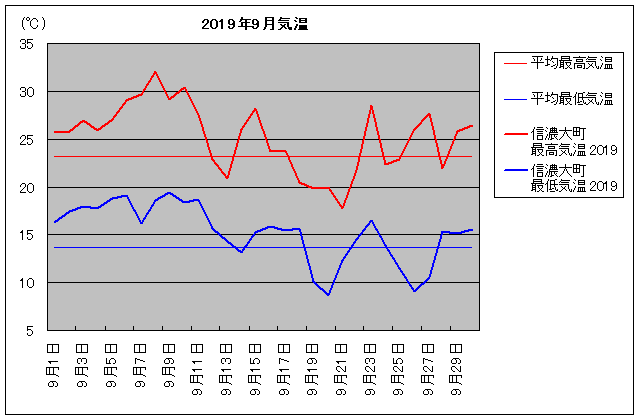 2019NAMZ咬i咬sj 9C