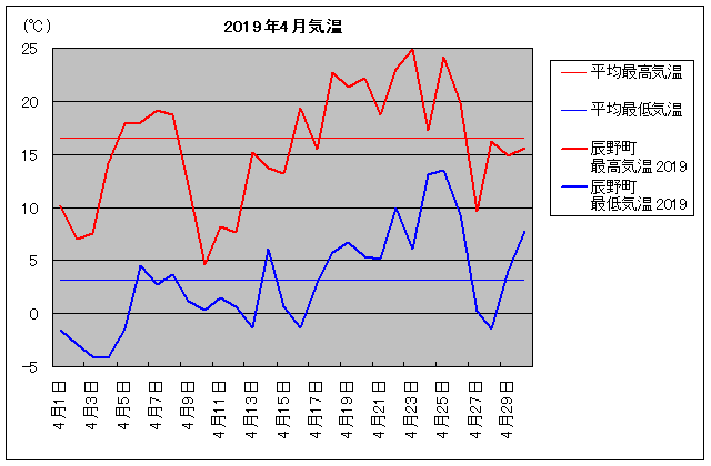 2019NAC쒬 4C