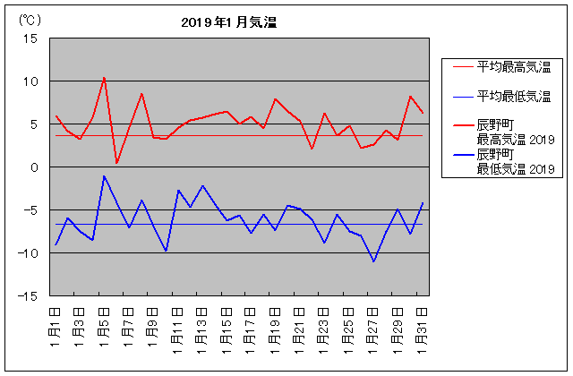 2019NAC쒬 1C