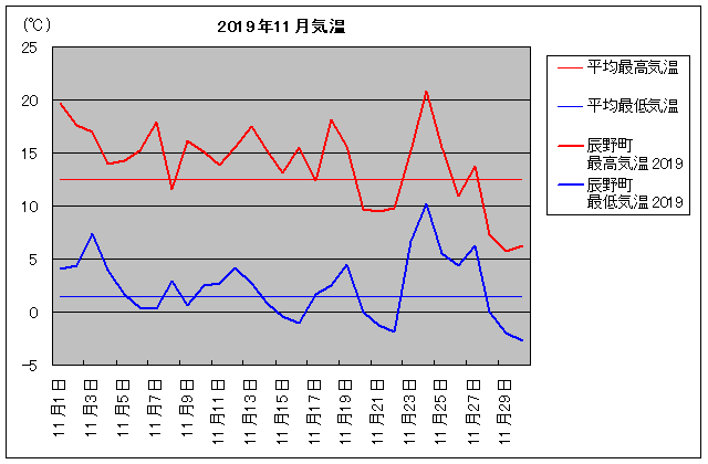 2019NAC쒬 11C