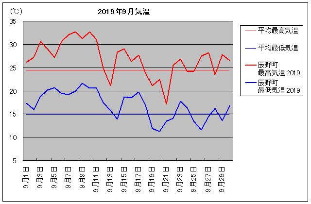 2019NAC쒬 9C