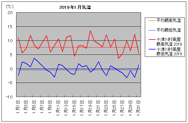 2019NA\Ð쑺 1C