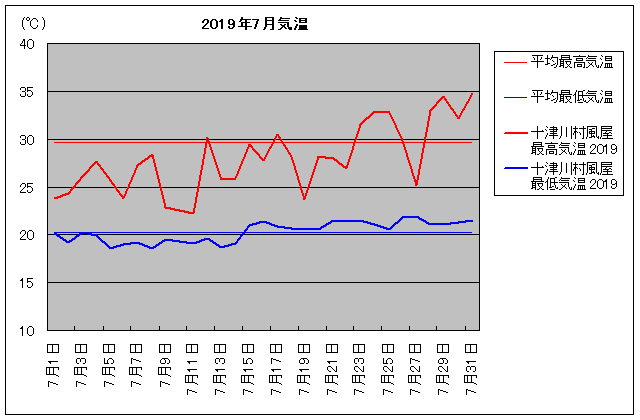 2019NA\Ð쑺 7C