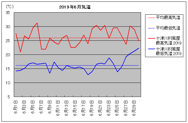 2019NA\Ð쑺 6C