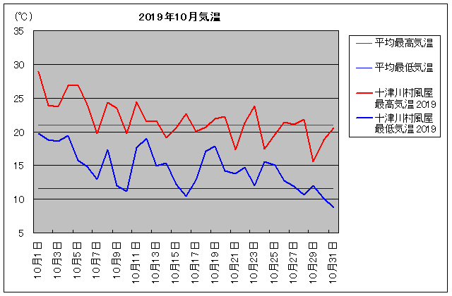 2019NA\Ð쑺 10C