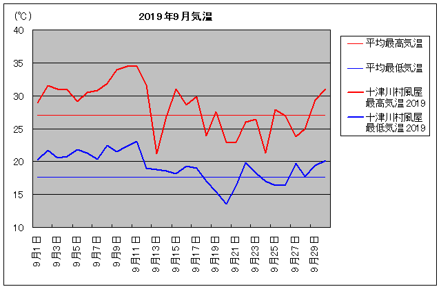 2019NA\Ð쑺 9C