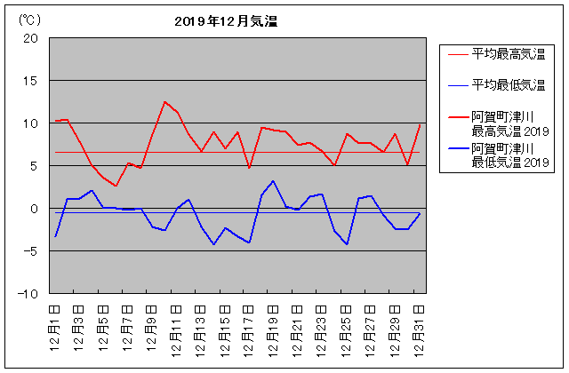 2019NA꒬Ð 12C