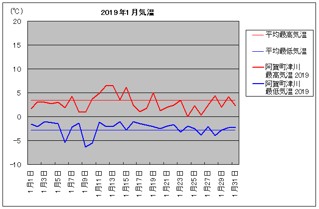 2019NA꒬Ð 1C