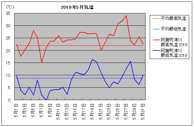 2019NA꒬Ð 5C