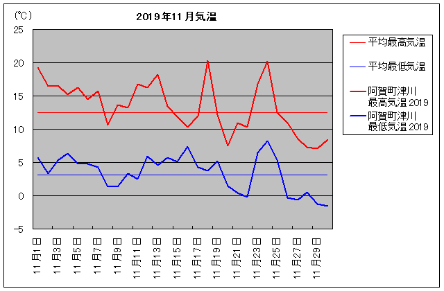 2019NA꒬Ð 11C