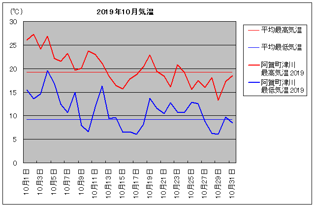 2019NA꒬Ð 10C