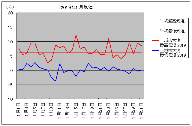 2019NAzs劃 1C