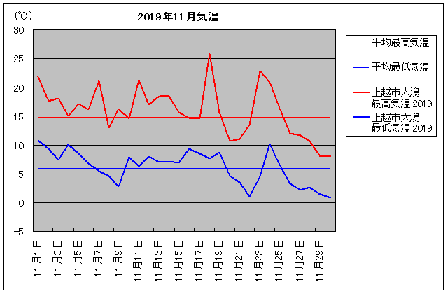 2019NAzs劃 11C