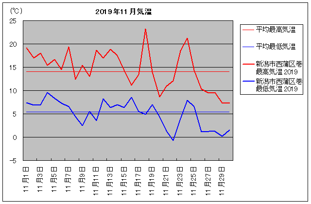 2019NAVs抪 11C