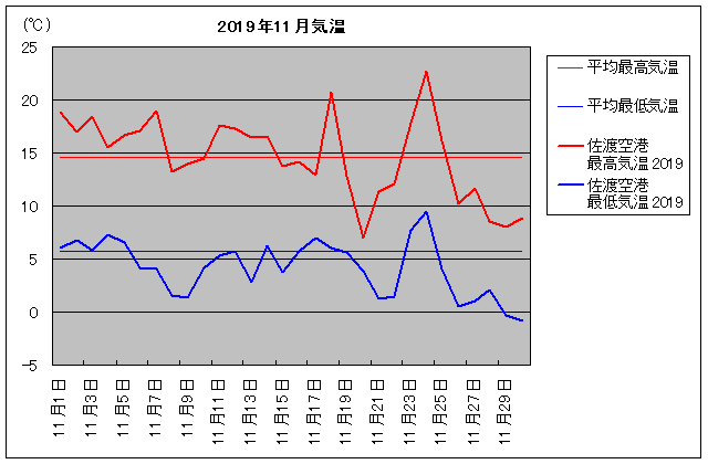 2019NAnsHÁin`j 11C