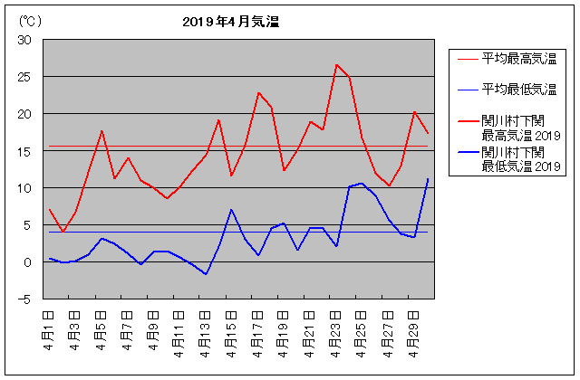 2019NA֐쑺 4C