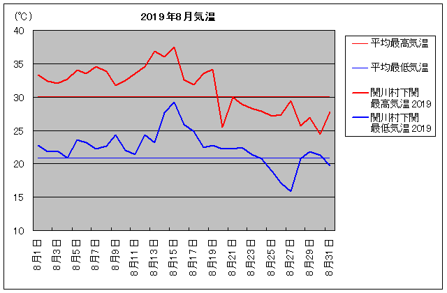 2019NA֐쑺 8C