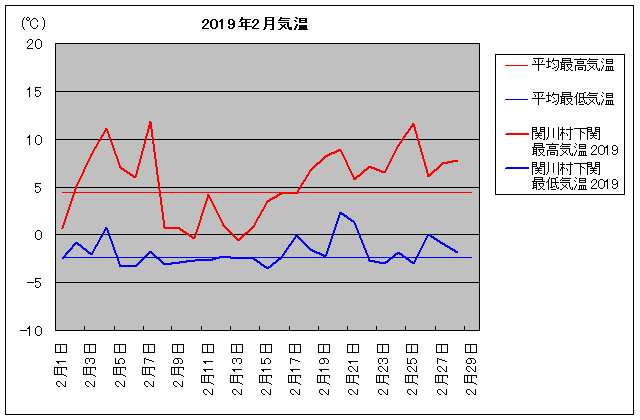 2019NA֐쑺 2C