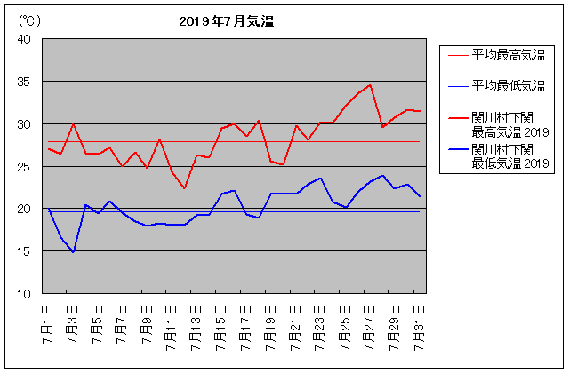 2019NA֐쑺 7C