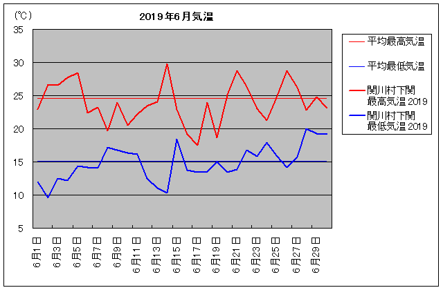 2019NA֐쑺 6C