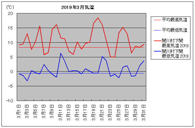 2019NA֐쑺 3C