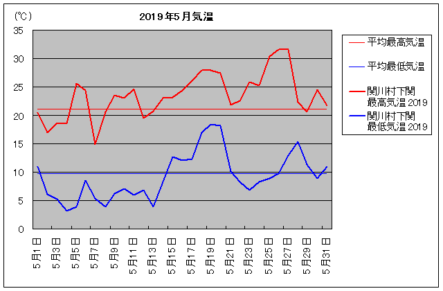 2019NA֐쑺 5C