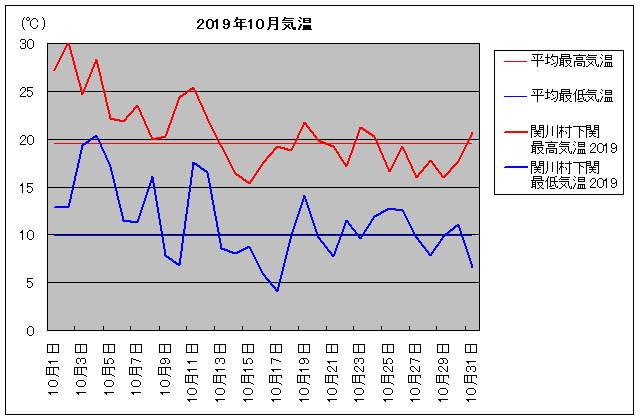 2019NA֐쑺 10C