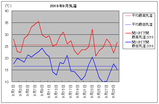 2019NA֐쑺 9C